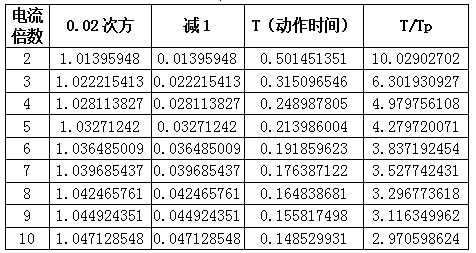 微機保護(hù)裝置