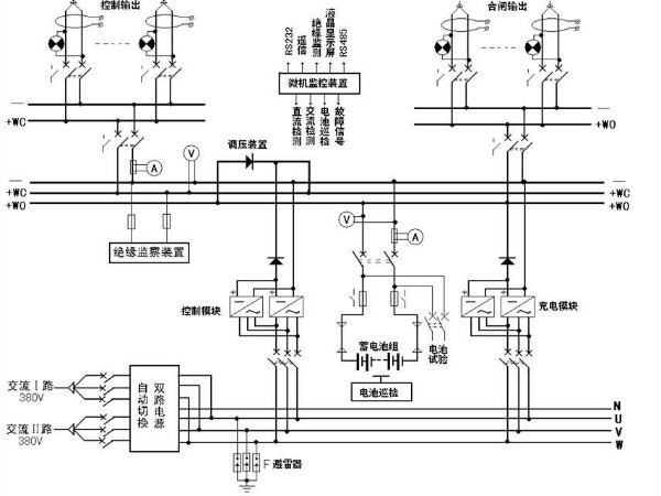 解析！變電站的心臟——直流屏